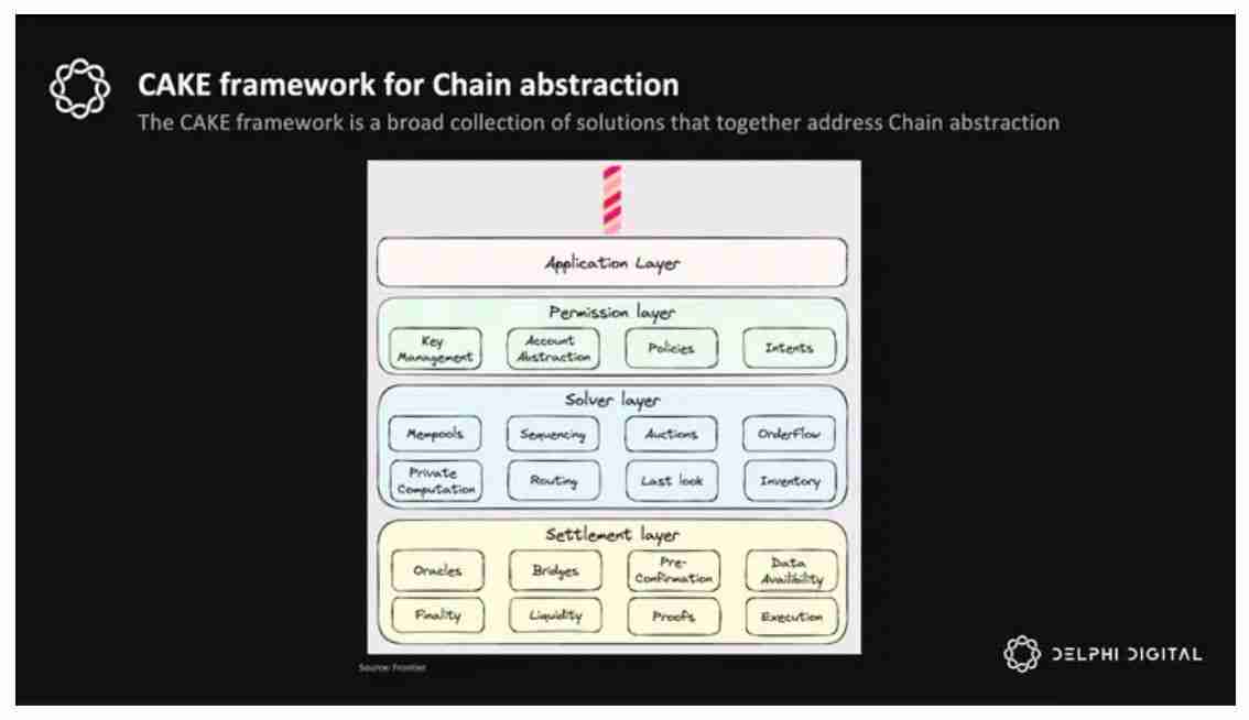 ZetaChain怎么样？未来如何？ZetaChain通用应用程序的未来之路